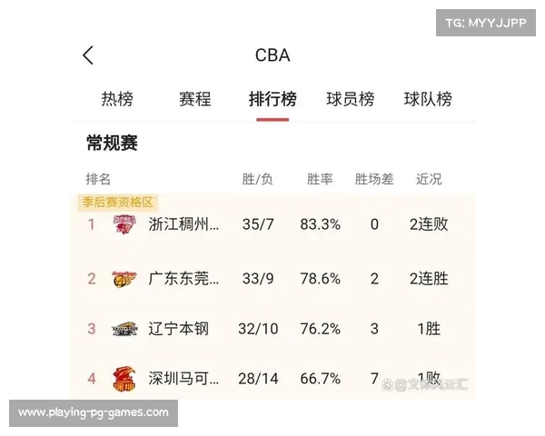 CBA新赛季12月12日开打，常规赛共42轮